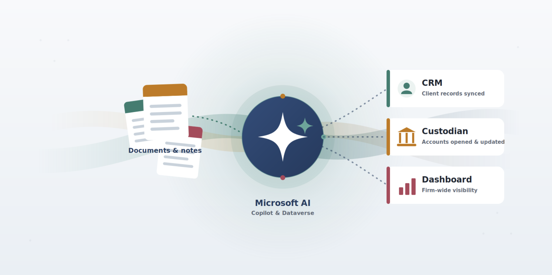 Microsoft AI For Financial Advisors