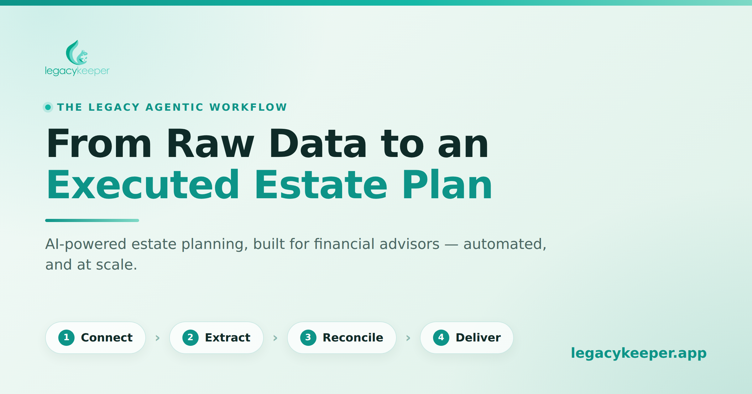 Estate Planning Workflow