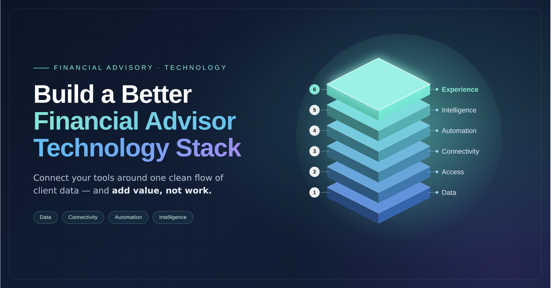 Financial Advisor Technology Stack